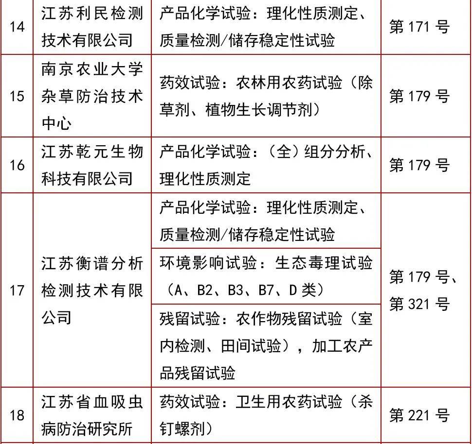 五金机械其它与地毯与农药检测试剂的区别