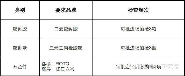 铝合金门窗与地毯与农药检测试剂的区别