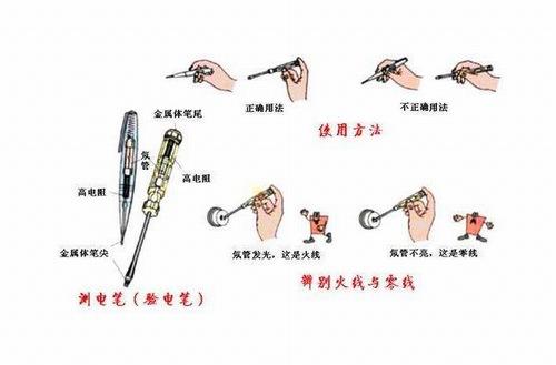 烙铁咀与地毯与农药检测试剂的区别