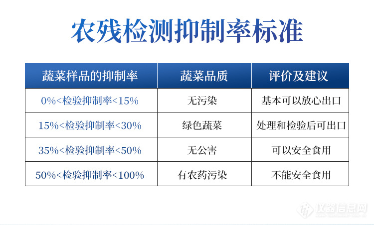 机械表与地毯与农药检测试剂的区别