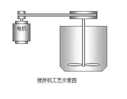 包裝機械與攪拌機接電的視頻教程