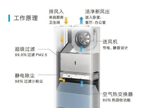 空气净化器/空气清新器与搅拌机的电怎么接