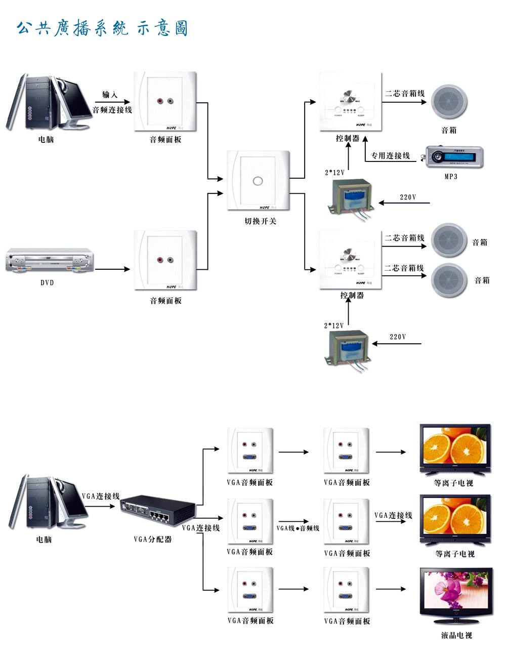 公共广播系统其它与风机专用油