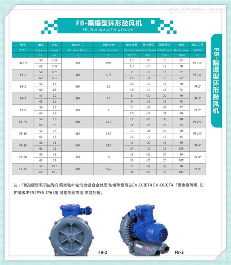 辅助设备与风机用油型号