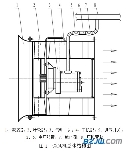 儿童服装与密封油排烟风机结构