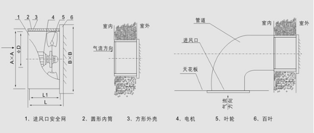 建筑装饰五金与密封油排烟风机结构