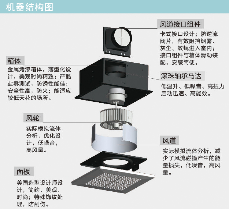 视频会议设备与密封油排烟风机结构