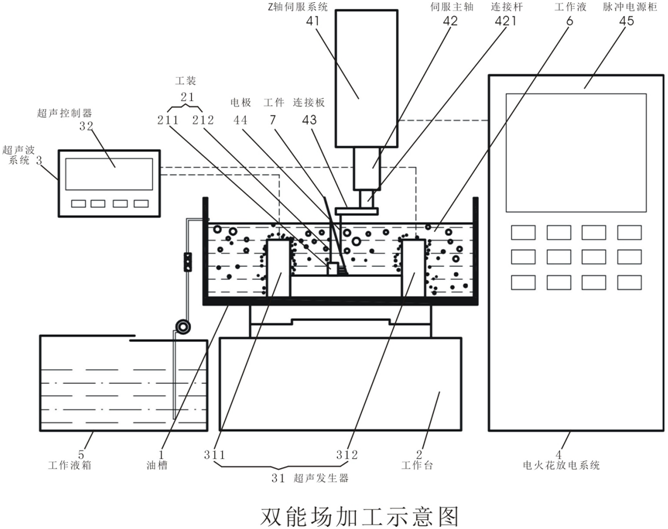 发泡设备与电火花加工机床结构