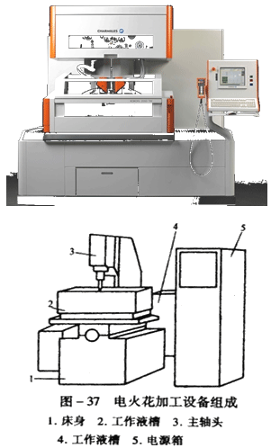 手工刺绣与电火花加工机床结构