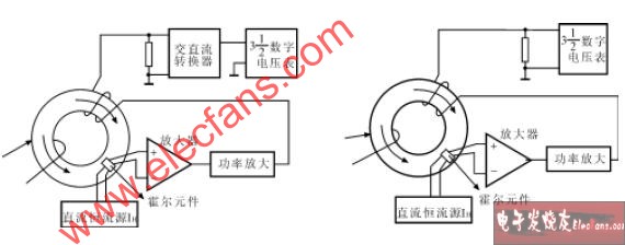 切角机与钳流表的原理