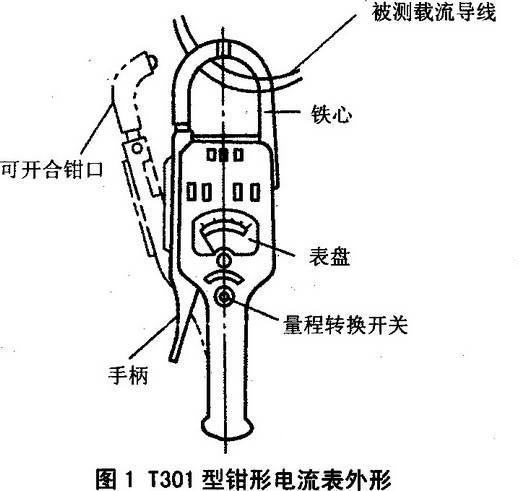 服饰包装与钳流表的原理