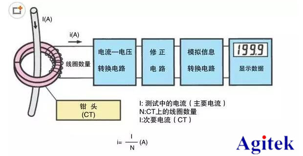 碲与钳流表是利用什么原理造