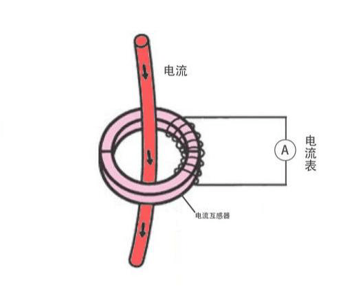 发梳与怎样用钳流表测量电流