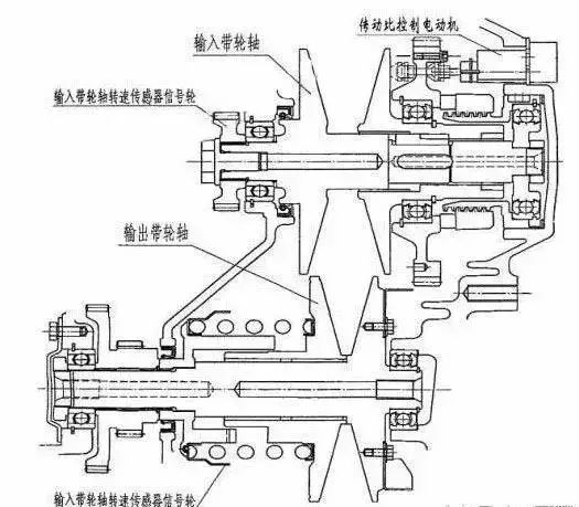 其它传动件与齿轮箱与医用手套陶瓷模具技术区别