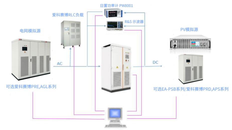 图像打印机与逆变器测试设备