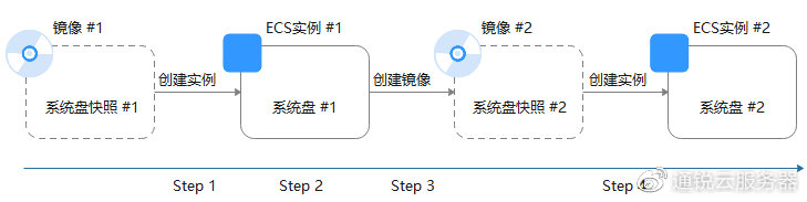 帐簿与光盘镜像制作流程