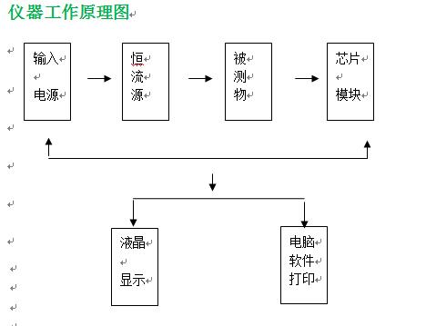 电阻测量仪表与光盘镜像制作流程