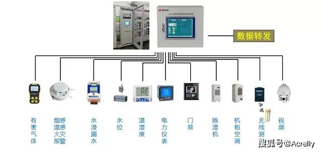 监控记录设备及控制设备与高压断路器组成