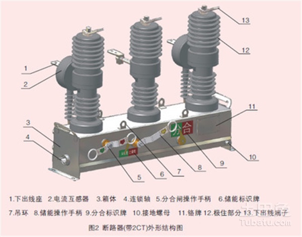 防伪包装与常用高压断路器的组成结构