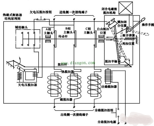 烤版机与常用高压断路器的组成结构