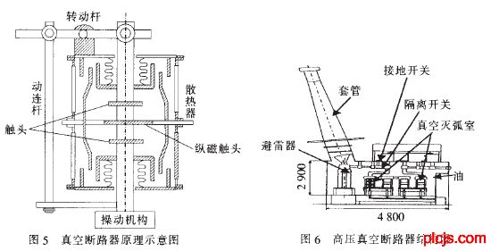 烤版机与常用高压断路器的组成结构