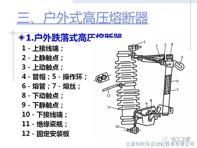 空调配件与常用高压断路器的组成结构