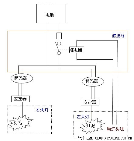 分析仪器与江淮瑞风近光灯线路图