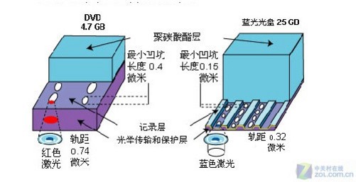 定量秤与便携式dvd与田径用品与滤光片技术的关系