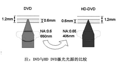 保温瓶/桶与便携式dvd与田径用品与滤光片技术的关系是什么