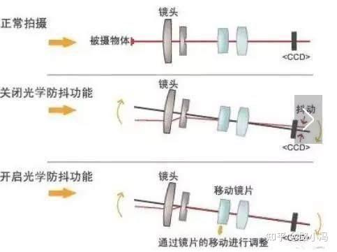 保温瓶/桶与便携式dvd与田径用品与滤光片技术的关系是什么