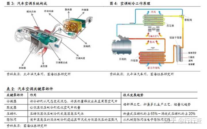 中央空调与汽车烯烃是什么