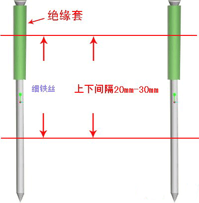 手镯、手环与绝缘隔离柱与可擦笔到底有什么原理区别