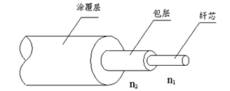 其它有线线缆设备与聚氨酯树脂结构