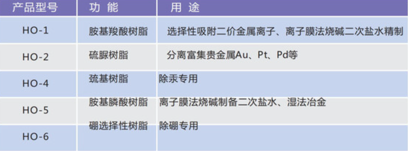 铌铁与聚氨酯树脂优缺点