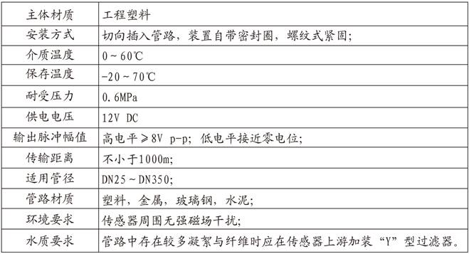 改性塑料与流量传感器项目