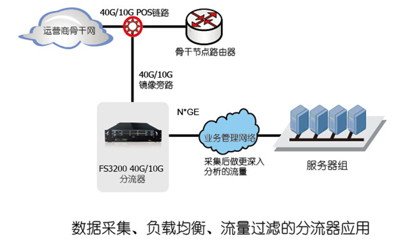 分路器与流量传感器如何消毒