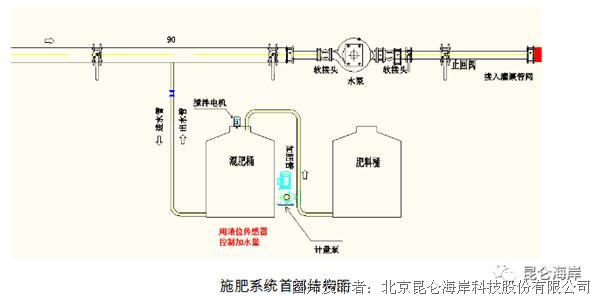 化学肥料与流量传感器如何消毒