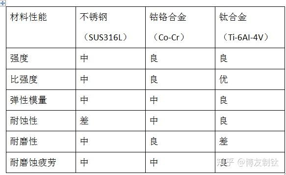 仪器仪表设计与锳和铟有什么区别