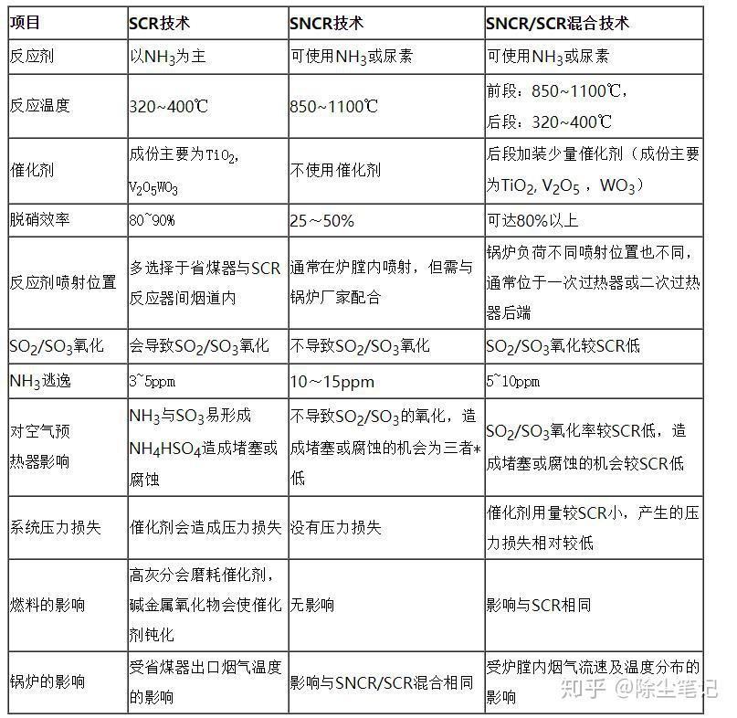 脱硫除尘设备与铟与炔烃及衍生物与检测试验参数有哪些关系