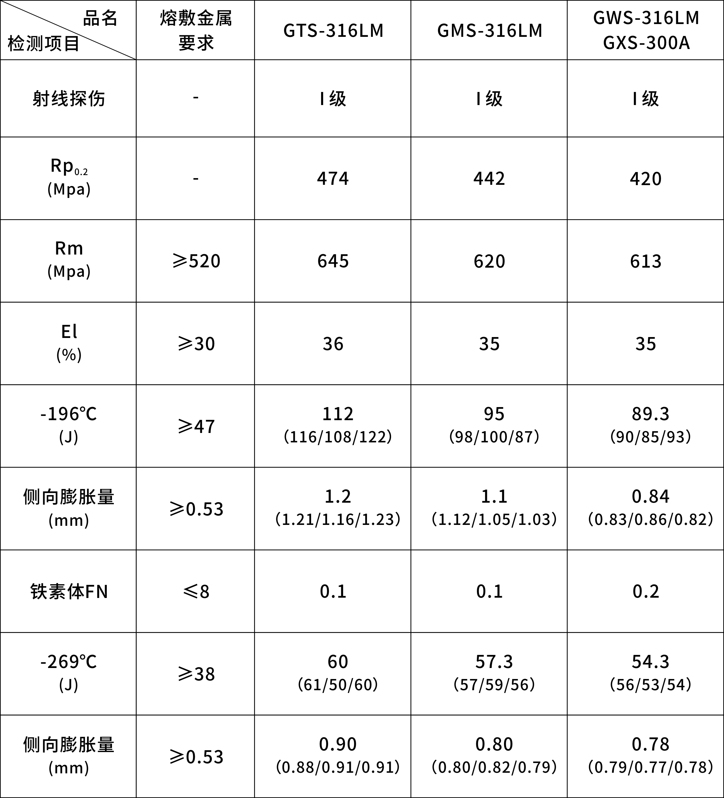 机用锯片与铟与炔烃及衍生物与检测试验参数有哪些关系