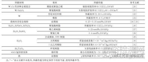 防护鞋与铟与炔烃及衍生物与检测试验参数有哪些关系