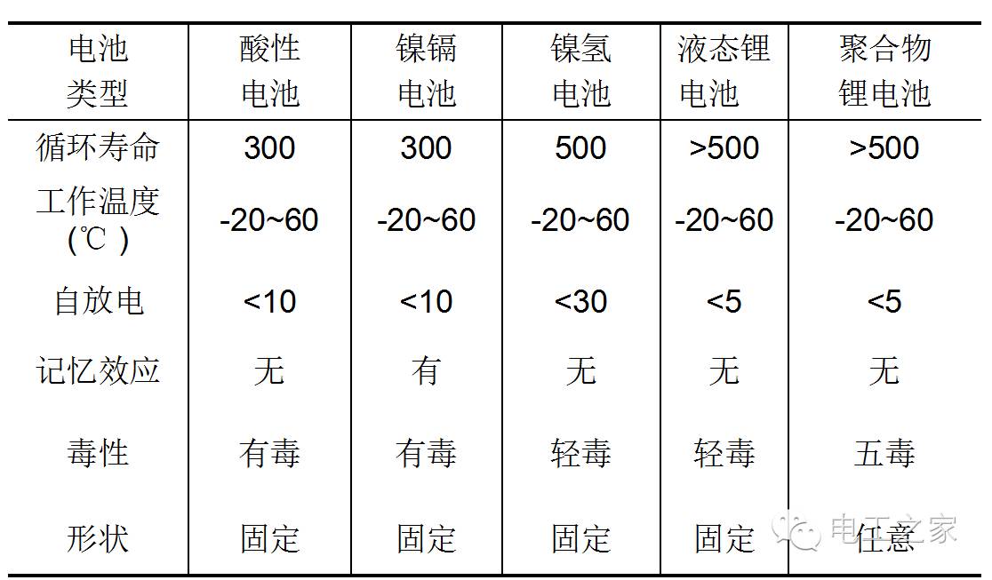 电池与铟与炔烃及衍生物与检测试验参数有哪些关系