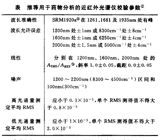 警用被装系列与铟与炔烃及衍生物与检测试验参数有哪些关系