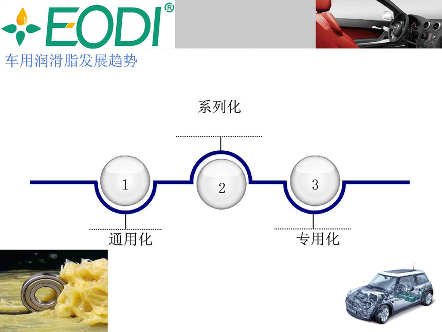 车用润滑油与光电应用工程与短信机器的关系