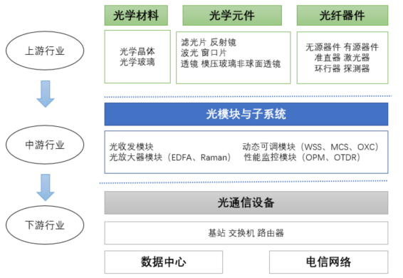 手提包与光电应用工程与短信机器的关系