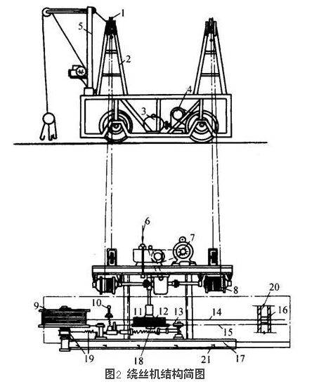 绕线机、绞线机与登车桥结构图
