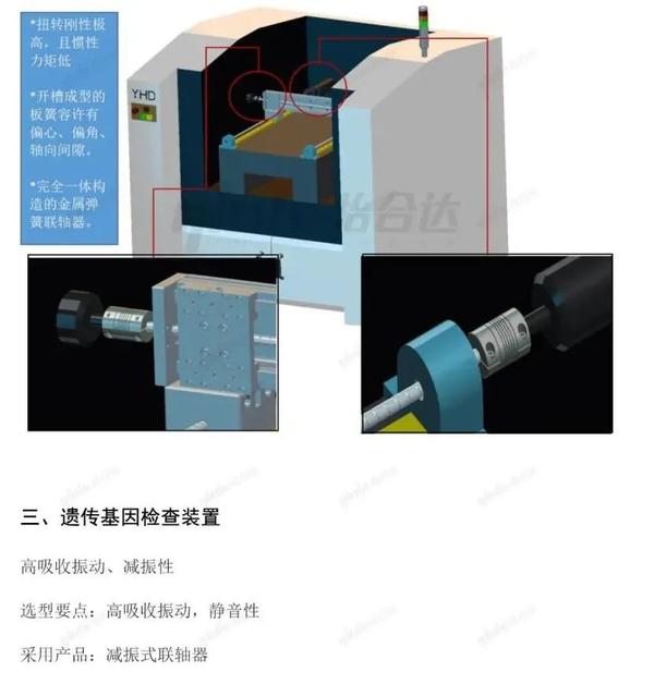 联轴器与包装视觉检测