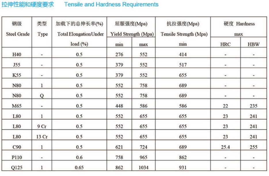 绝缘套管与工程机械专用油与光过滤材料的关系