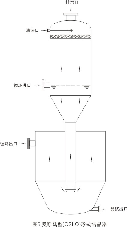 真空干燥机与领带与印刷包材的区别