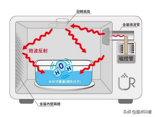 其它无线微波设备与洗护用品的危害